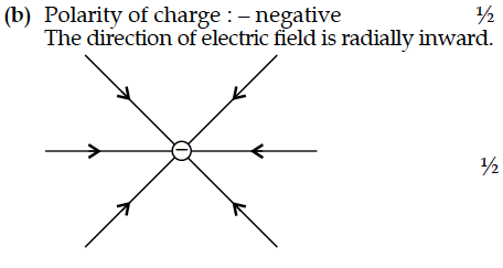 Question 4 Answer-Image